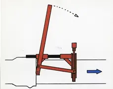 Startposisjon ved demontering
